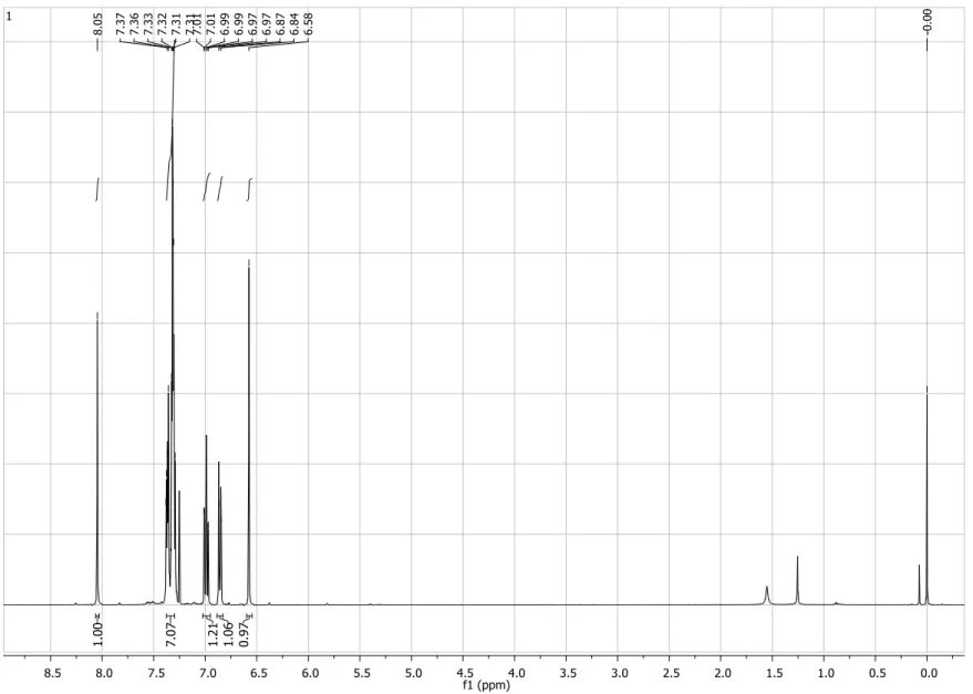 Figure S1.  1 H NMR spectrum (200 MHz, CDCl 3 ) of compound 4. 
