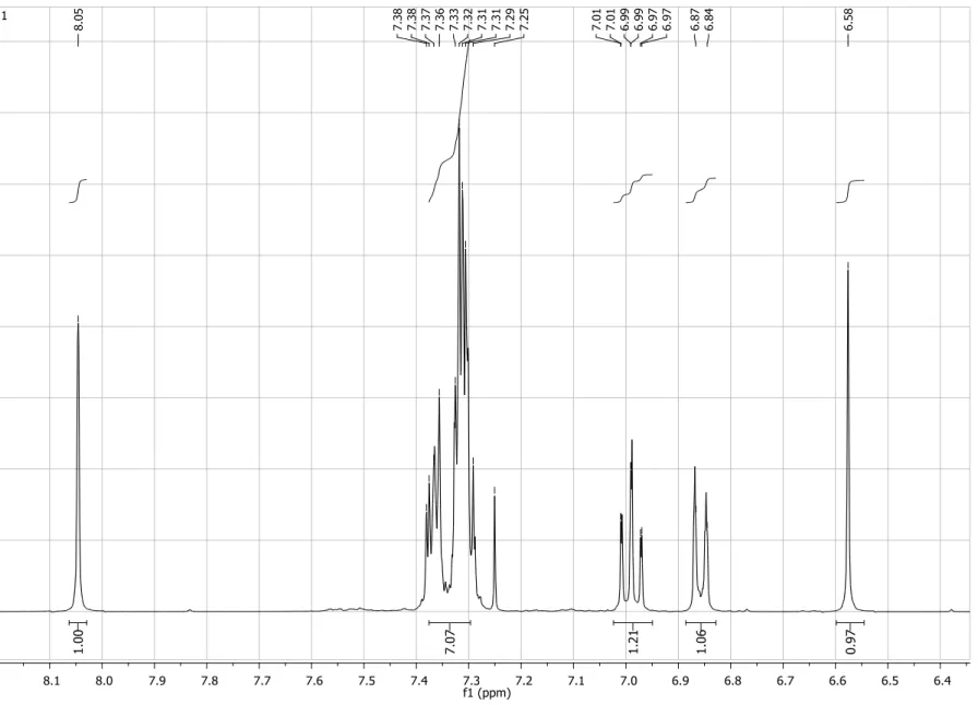 Figure S2. Expansion of  1 H NMR spectrum (200 MHz, CDCl 3 ) of compound 4. 
