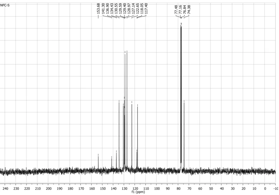 Figure S3.  13 C NMR spectrum (50 MHz, CDCl 3 ) of compound 4. 