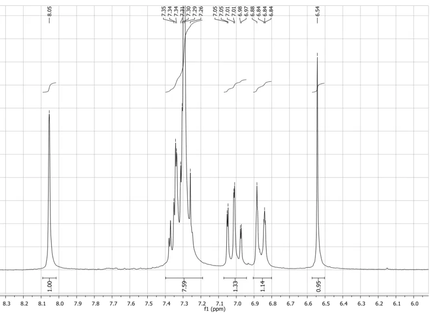 Figure S5. Expansion of  1 H NMR spectrum (200 MHz, CDCl 3 ) of compound 4a. 