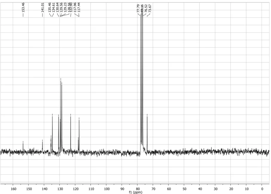 Figure S6.  13 C NMR spectrum (50 MHz, CDCl 3 ) of compound 4a. 