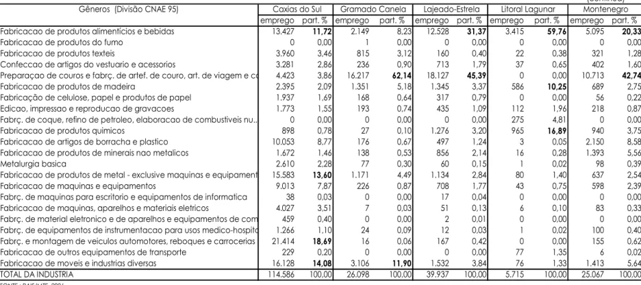 TABELA 4 (primeira parte) 
