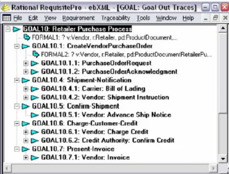 Fig. 5. ReqMon representation of Retailer Purchase goal tree (Robinson, 2006)