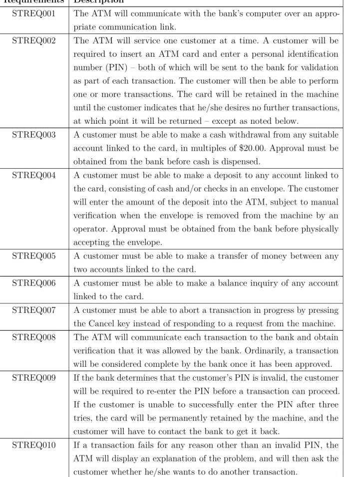 Table 4 – Stakeholder Requirements for the ATM System.