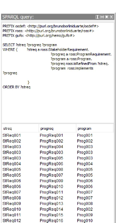 Figure 49 – Query 6 - Lists all Stakeholder Requirements and relates them with Programs that are part of the ATM System