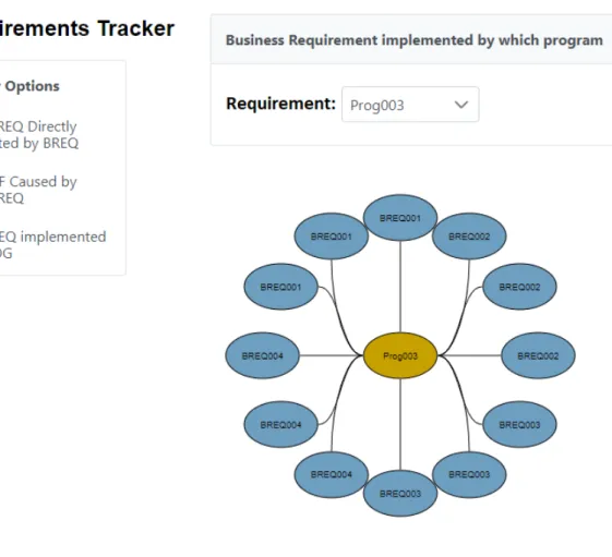 Figure 53 – Execution of query 3 in the Requirements Tracker tool.