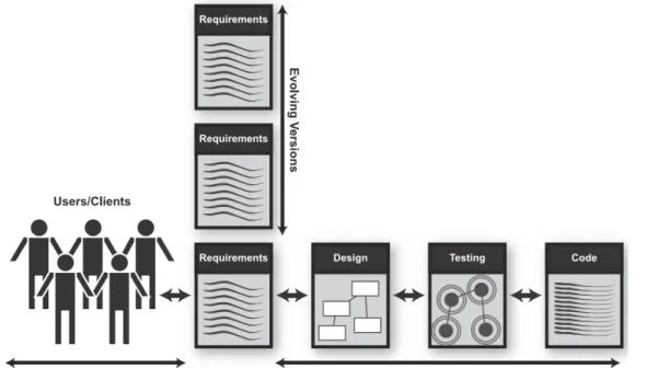 Figure 5 – Requirements Traceability Overview (KANNENBERG; SAIEDIAN, 2009).