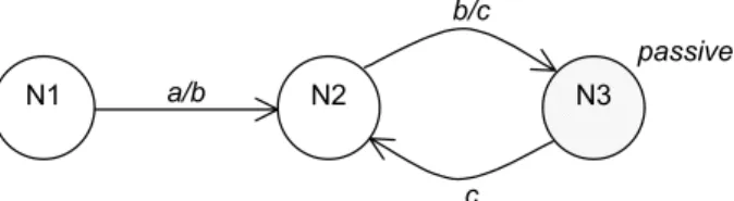 Figure 7 – A system with dependent transactions 