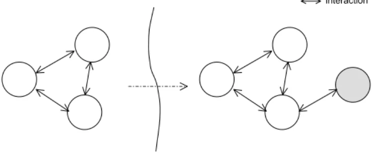 Figure 10 – Object creation  4.3.2 Object  Replacement 