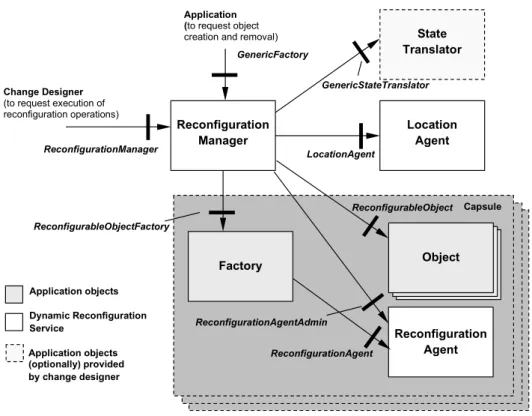 Figure 21 shows an overview of the architecture. 