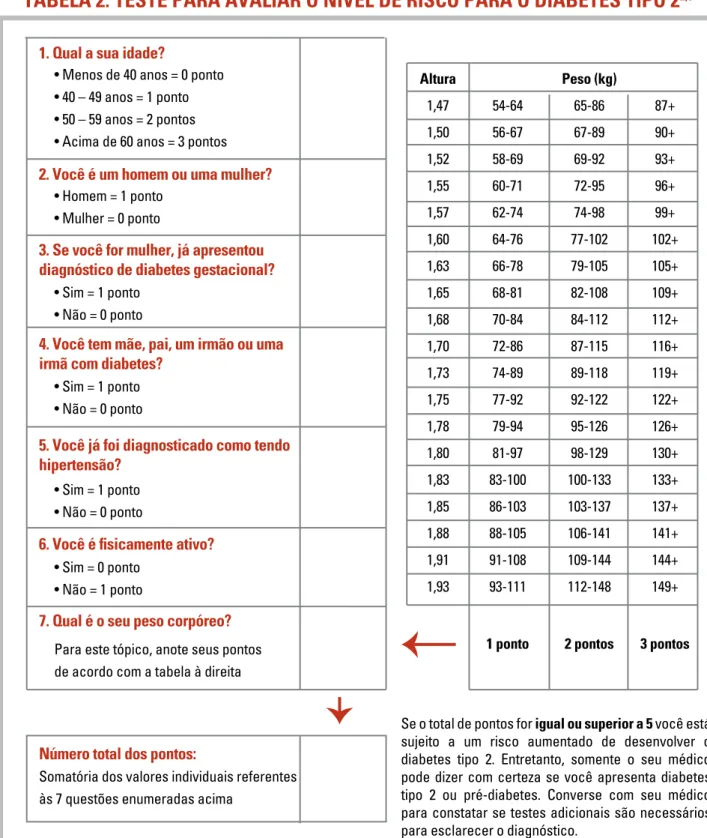 TABELA 2. TESTE PARA AVALIAR O NÍVEL DE RISCO PARA O DIABETES TIPO 2 2,3 MÓDULO 2
