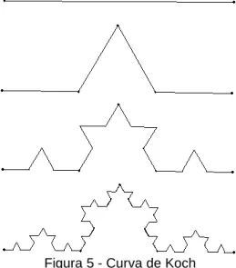 Figura 5 - Curva de Koch 