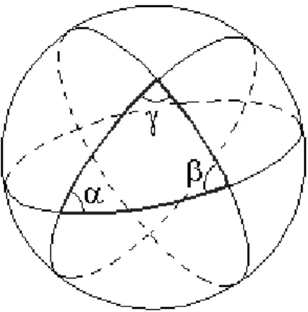 Figura 10 - Superfície de estudo da Geometria Esférica 