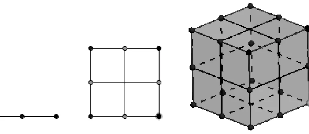 Figura 11 - Segmento de reta, quadrado e cubo 