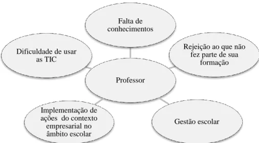 Figura 02 – Causas da resistência 