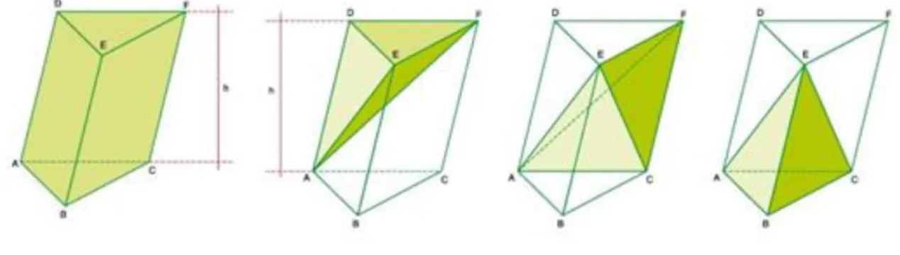 Figura 12: Tetraedro regular. 