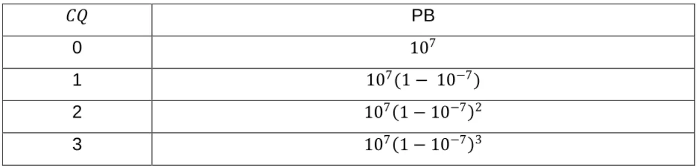 Tabela 5.3 – 3ª e a 6ª coluna da Tabela 5.1. 