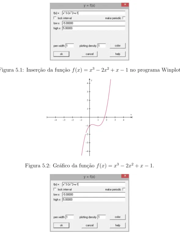 Figura 5.1: Inser¸c˜ao da fun¸c˜ao f(x) = x 3 − 2x 2 + x − 1 no programa Winplot