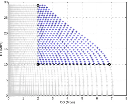 Figura 6.5: O algoritmo NRME converte uma solu¸c˜ ao de maximiza¸c˜ ao de taxa em outra de maximiza¸c˜ ao de margem.