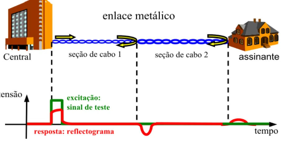 Figura 9: Ilustra¸c˜ao das reflex˜oes geradas por cada descontinuidade presente num enlace met´alico.