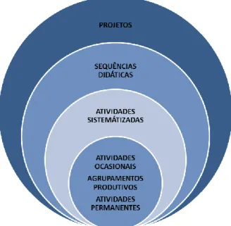 Figura 1. Modalidades organizativas
