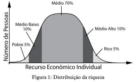 Figura 1: Distribuição da riqueza