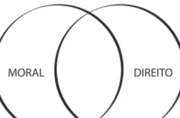 FIG. 1.1. – DIAGRAMA DE BENTHAM
