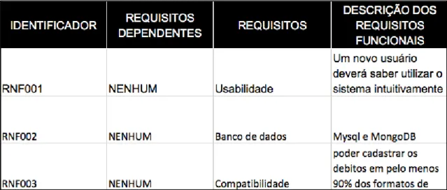 Figura 06 – Requisitos não Funcionais 