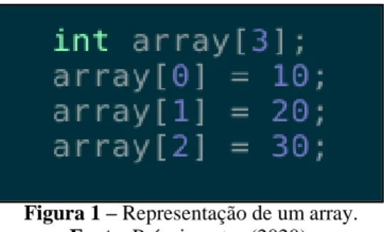 Figura 1 – Representação de um array. 