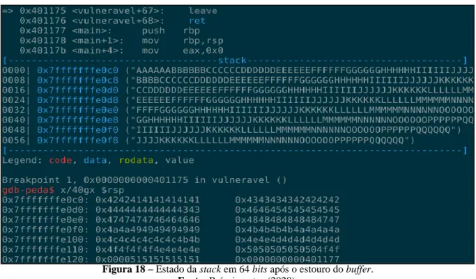 Figura 18 – Estado da stack em 64 bits após o estouro do buffer. 