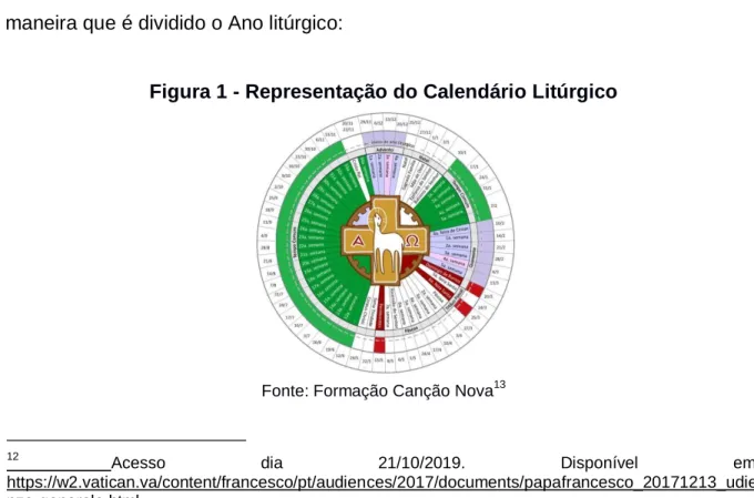 Figura 1 - Representação do Calendário Litúrgico  