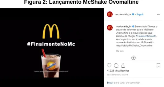 Figura 2: Lançamento McShake Ovomaltine 