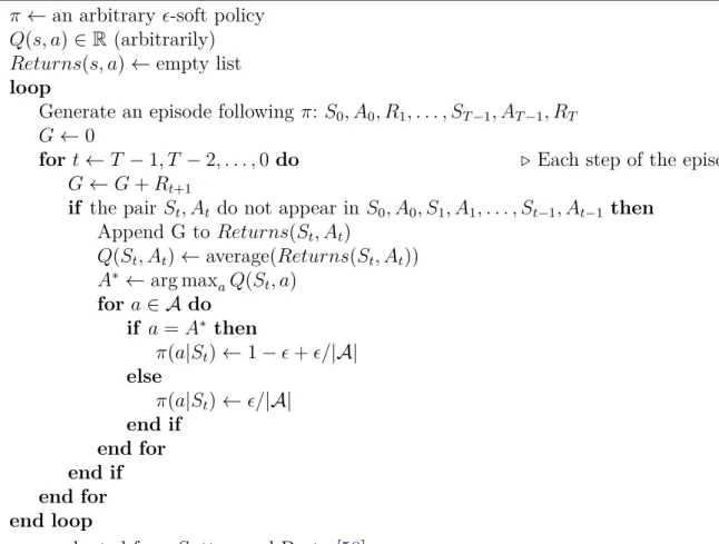 Table 2 – Interaction with the naive slice admission environment using the policy π(Accept|s) = 0.85 and π(Reject|s) = 0.15 for all s ∈ S and a ∈ A for the first iteration of Algorithm 1.