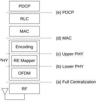 Figure 2.9: LTE base station possible functional splits: (a) All process centralized in the BBU, (b) The OFDM modulation is executed in RRU, (c) The resource mapping and modulation is executed in RRU, (d) The whole PHY layer is executed in RRU, (e) All fun