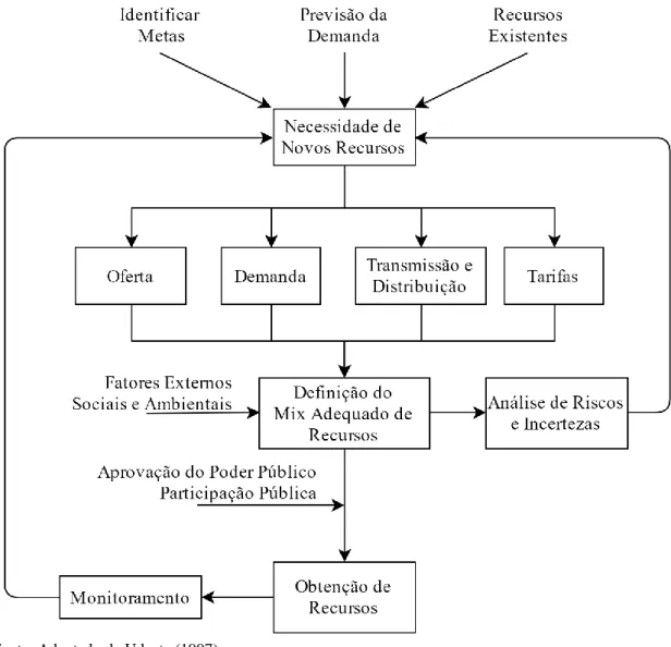 Figura 3.4-1 – Diagrama do Processo PIR. 