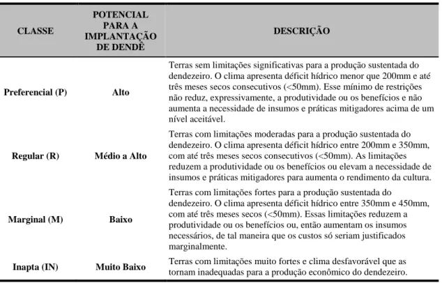 Tabela 5.1-2 - Características das Classes dos Zoneamentos Agroecológicos. 