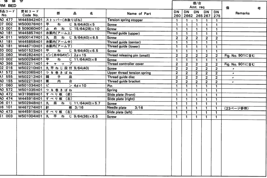 Fig. - 9 — K No. Part No.