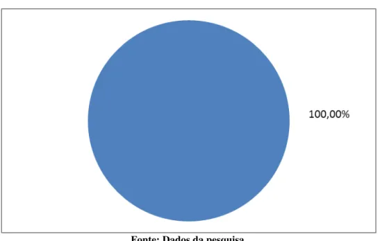 Gráfico 8: Quantidade de horas trabalhadas. 