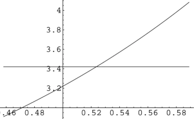 Figure 8: Dependence of the redshift function on the cosmic latitude of an observer