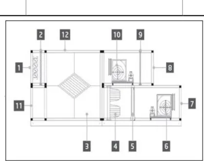 Figure 2: AHU example layout #2 