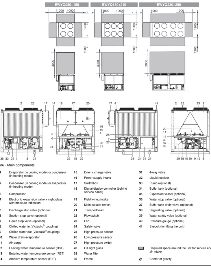 Figure -  Main components35