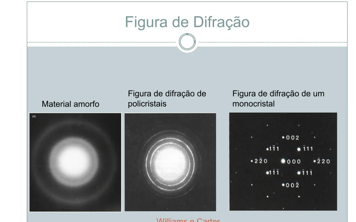 Figura de Difração 