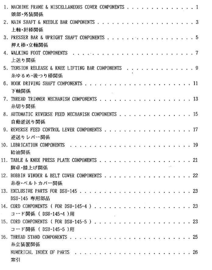 Illustration  of  this  parts  list  is  based  on  the  model  DSU·l45-4-1B  :c.  (J)J~- 'Y  1 J '7
