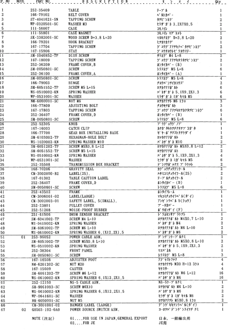 1  252-35409  TABLE  7-7'  Jl, 
