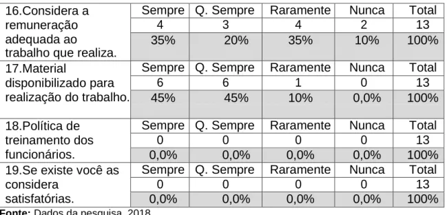 Tabela 8 – Gestão de Pessoas 