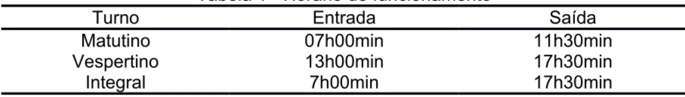 Tabela 1 - Horário de funcionamento