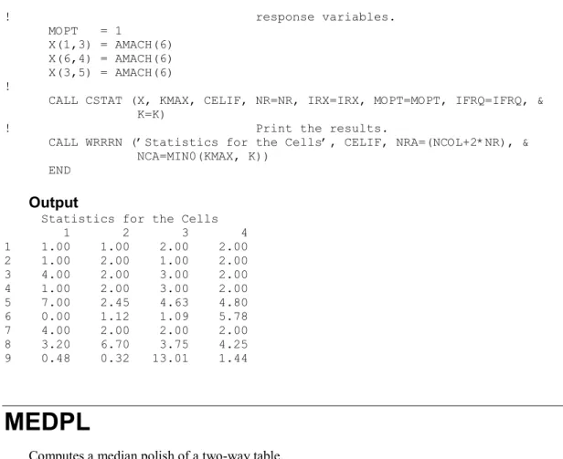 TABLE  —  NROW  by  NCOL  matrix containing the table.   (Input) 