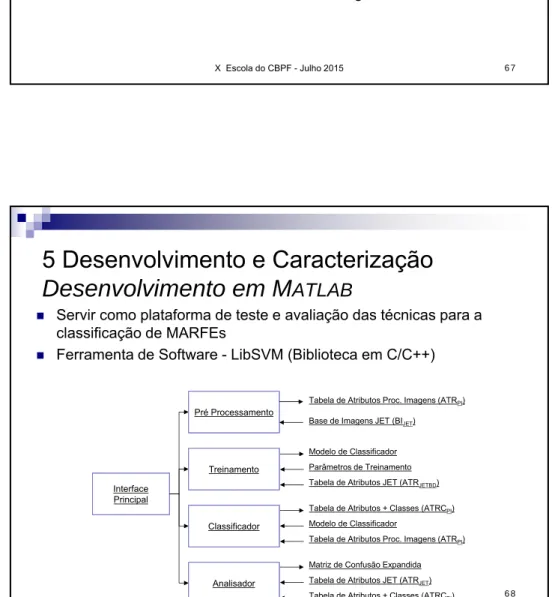 Tabela de Atributos Proc. Imagens (ATR PI )Tabela de Atributos + Classes (ATRCPI)