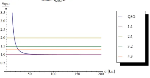 Table 3.1. Amplitudes for values of the ratio n QSO /n represented by a fraction of two small consecutive integers.