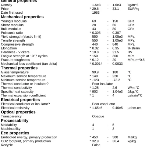Figure C.7: CFRP - data sheet